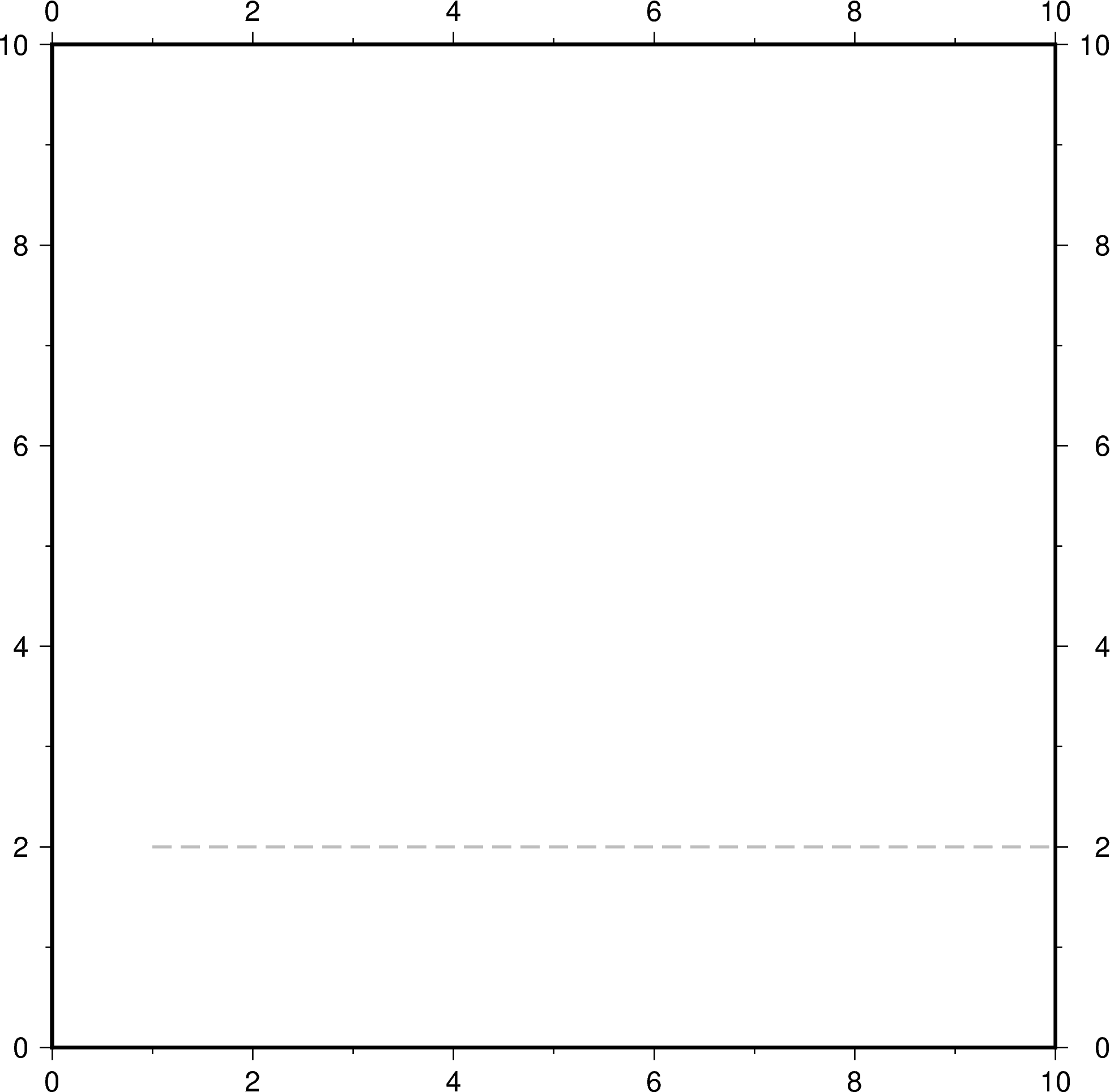 Bug in importing dataset with mixed types for external wrappers · Issue ...