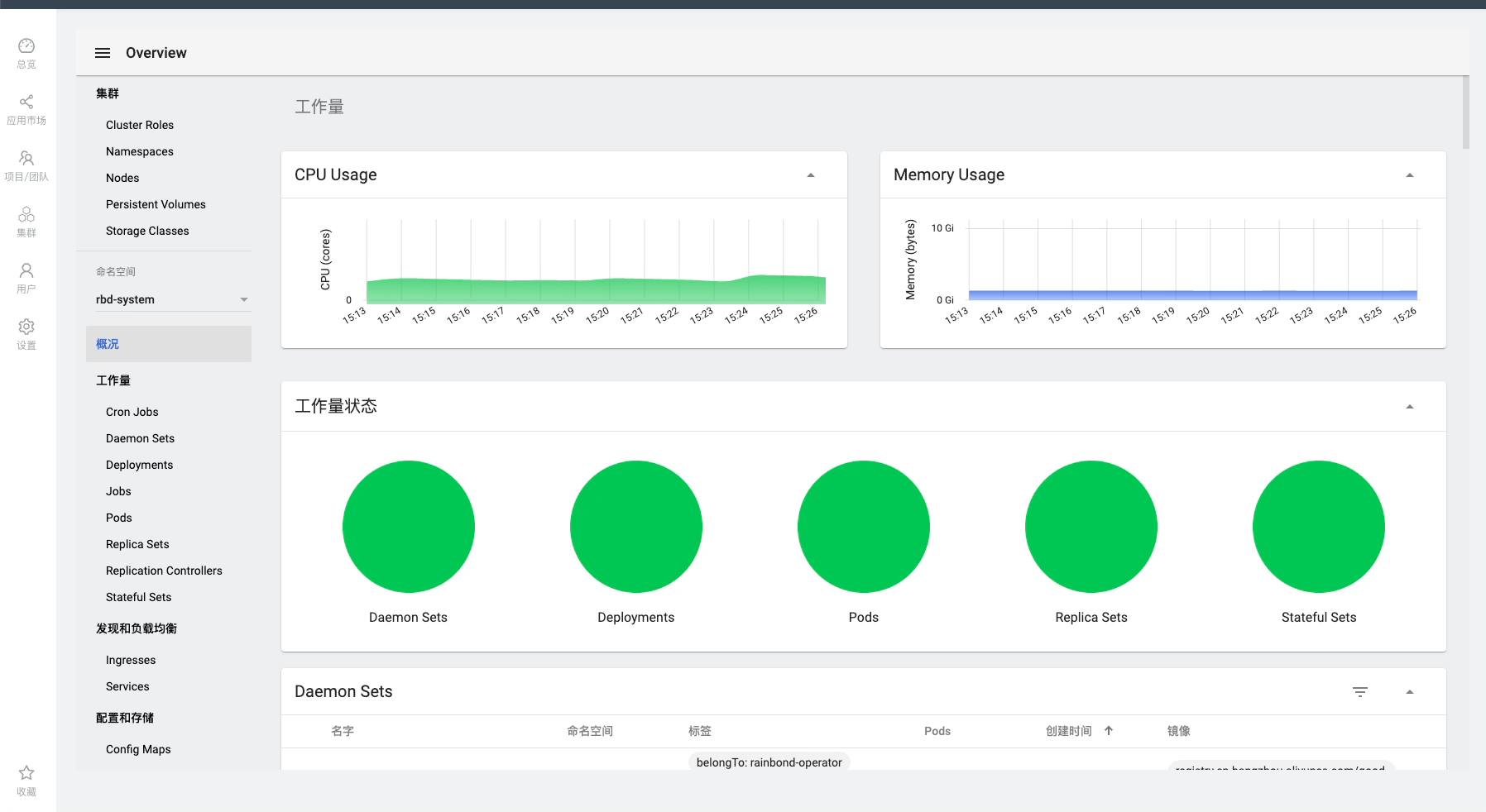 [BUG] cluster dashboard show exception · Issue #1291 · goodrain ...