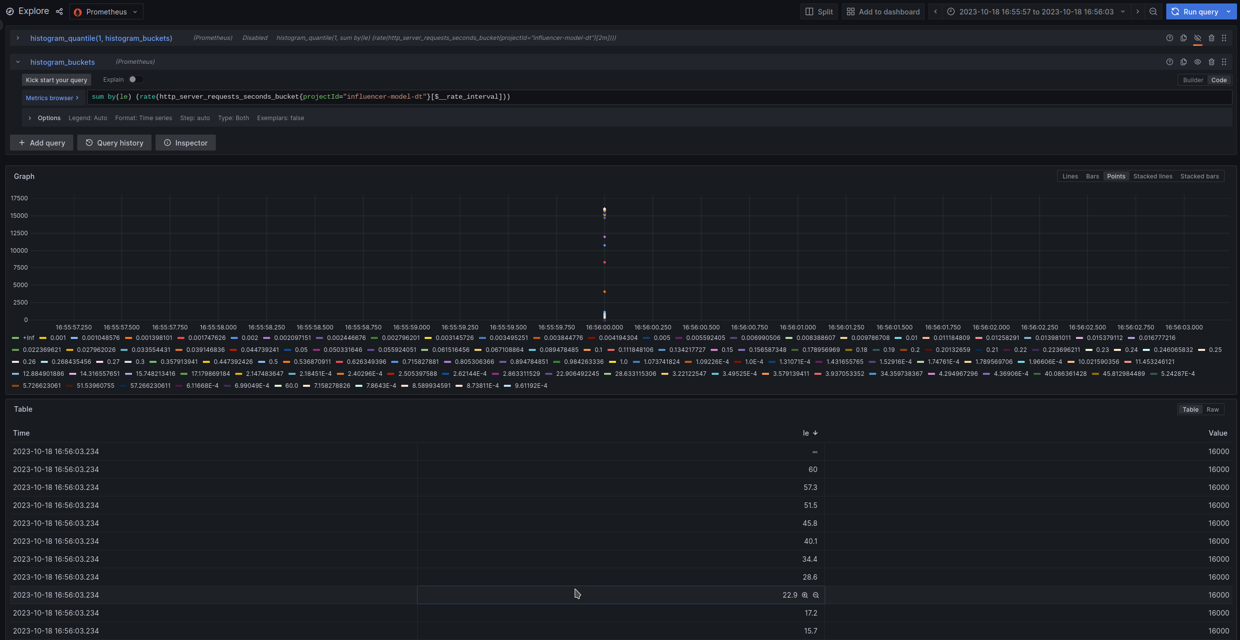 histogram_quantile Outputs wrong values that match the upper bound of