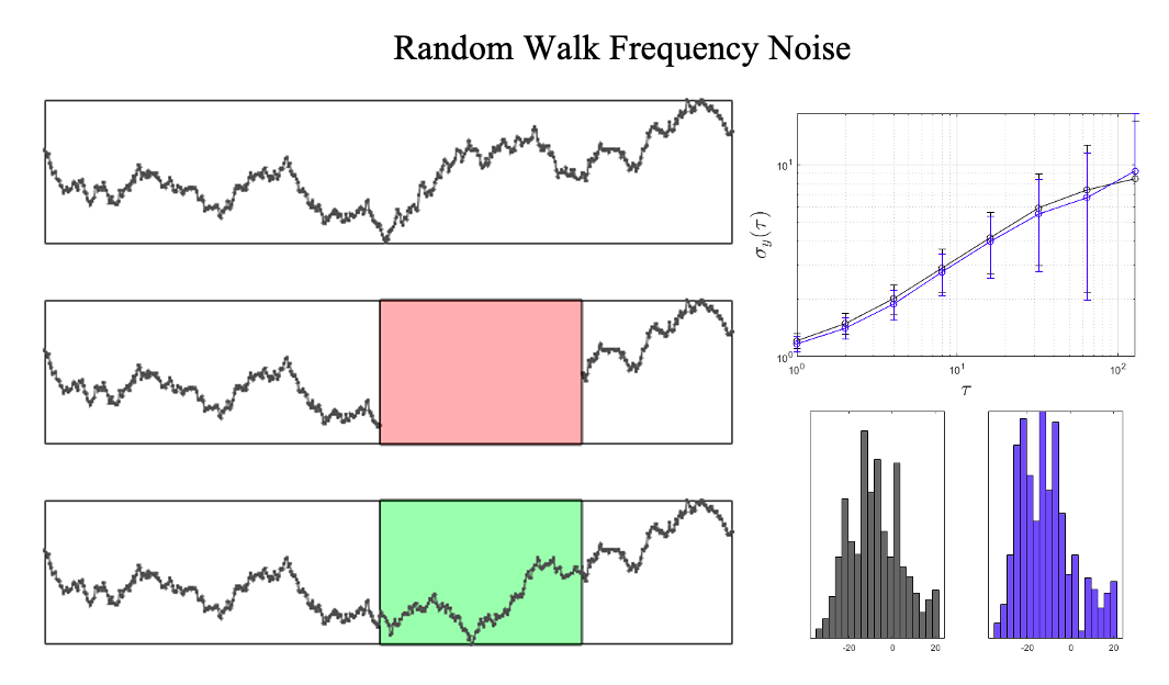 GitHub - nkschlos/time-series-imputation: A script to fill data gaps in ...