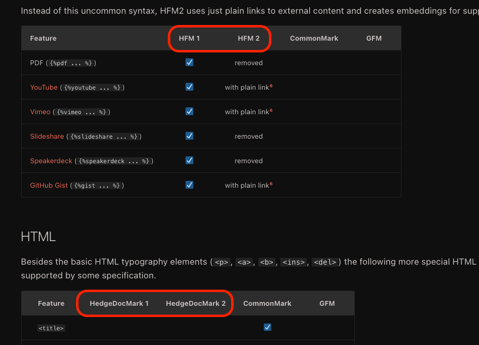 Unify HFM docs page · Issue #1608 · hedgedoc/hedgedoc · GitHub