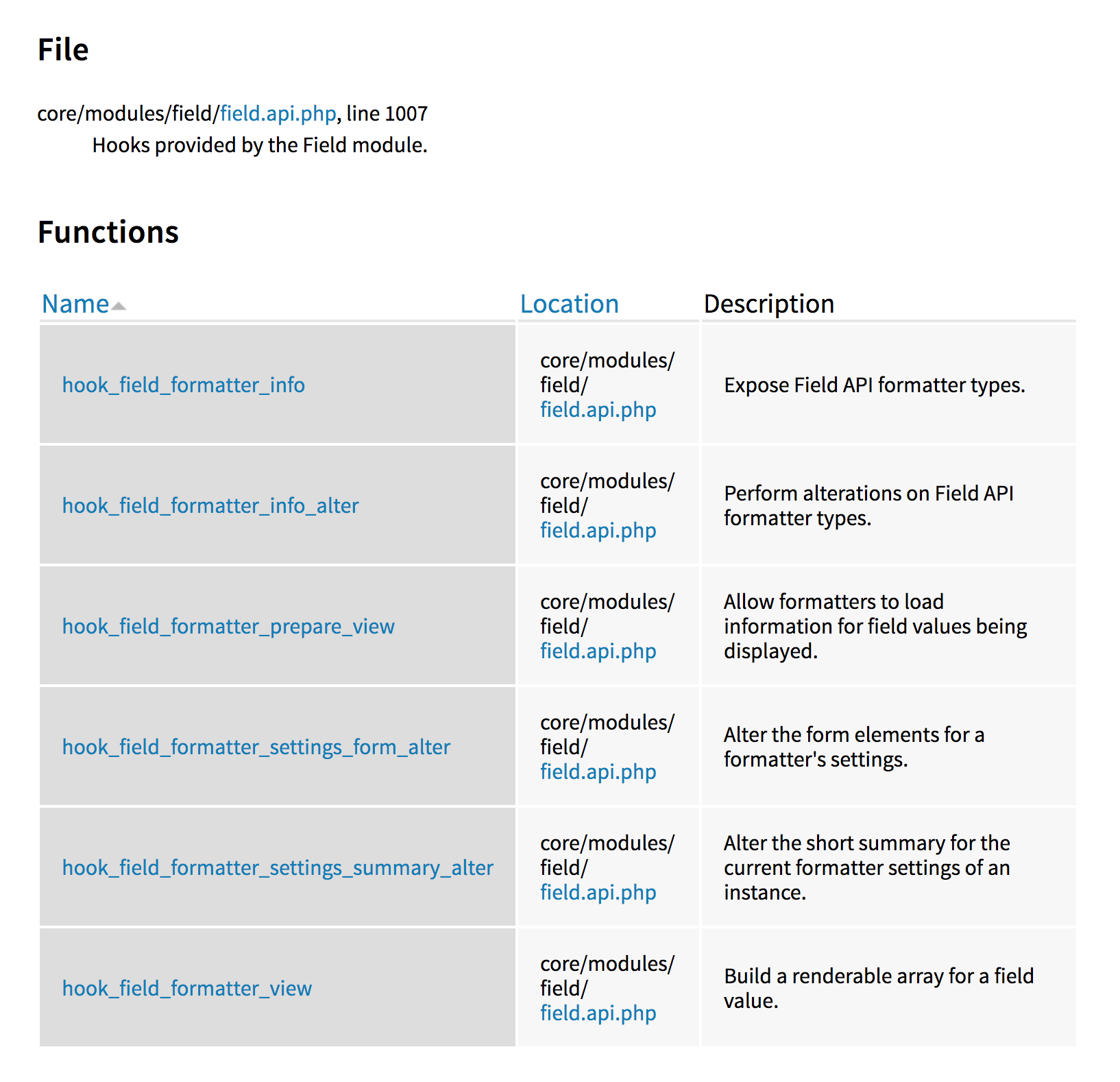 Add missing API definitions in code, so the API site can show them ...
