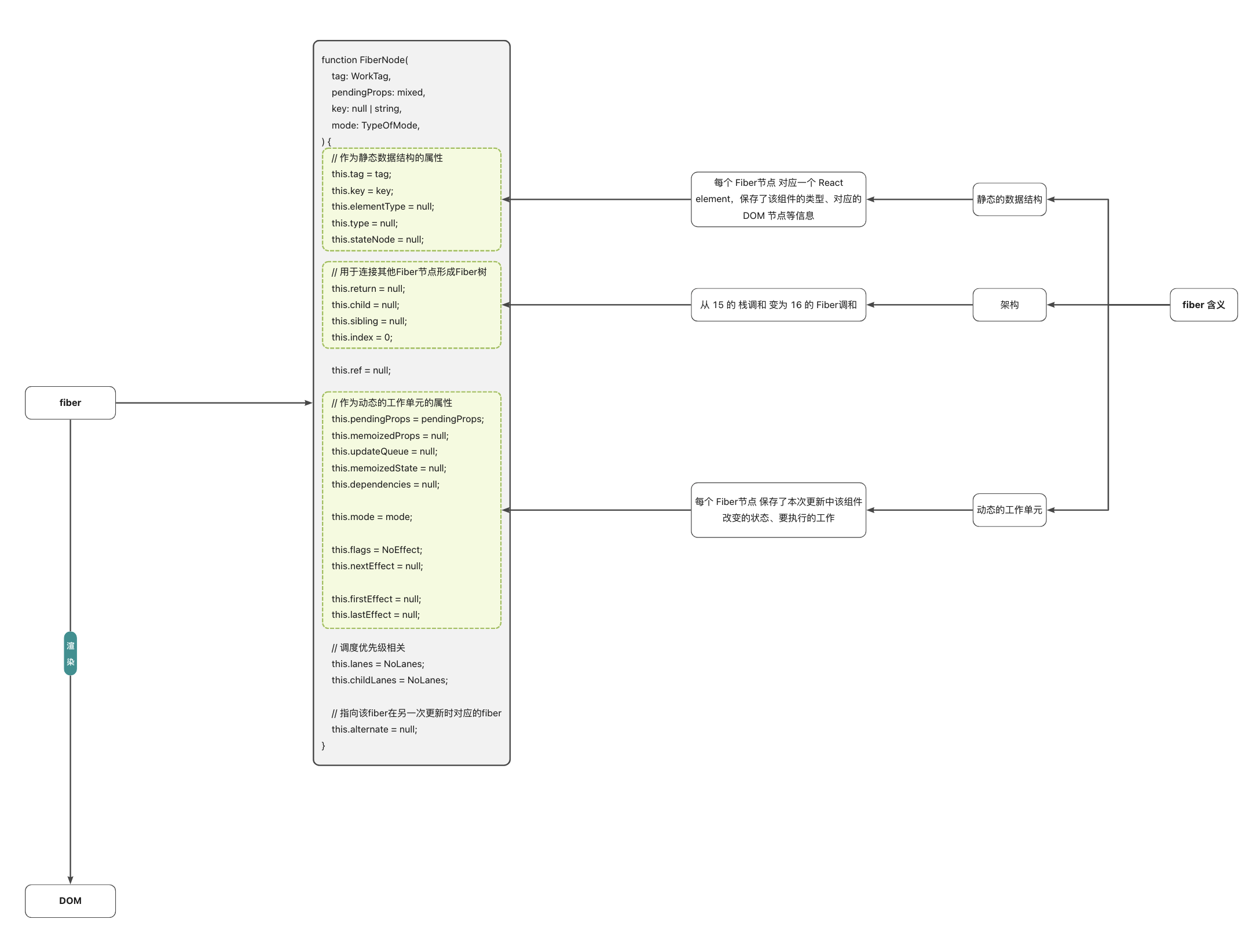 1.React 渲染整体流程 · Issue #18 · Little-Gee/blog · GitHub