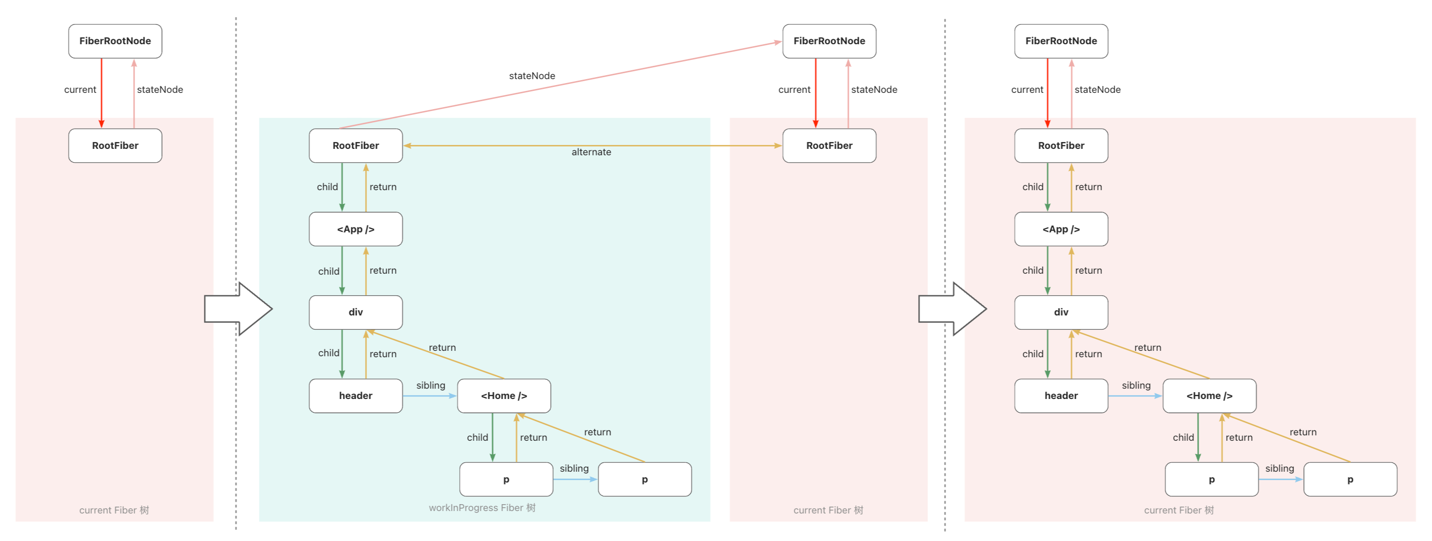 3.Fiber · Issue #20 · Little-Gee/blog · GitHub