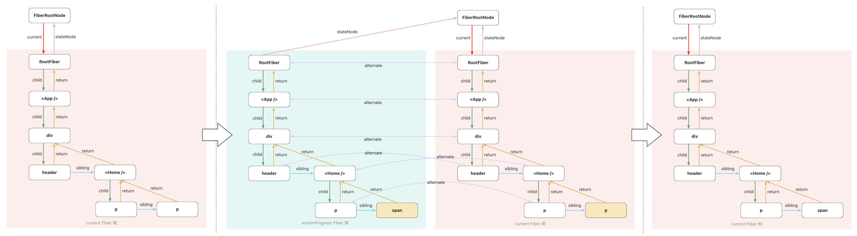 3.Fiber · Issue #20 · Little-Gee/blog · GitHub