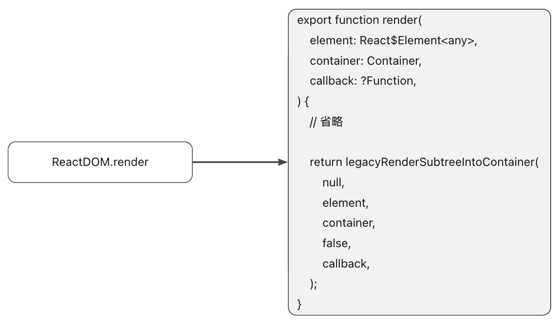 4.应用的启动 · Issue #21 · Little-Gee/blog · GitHub