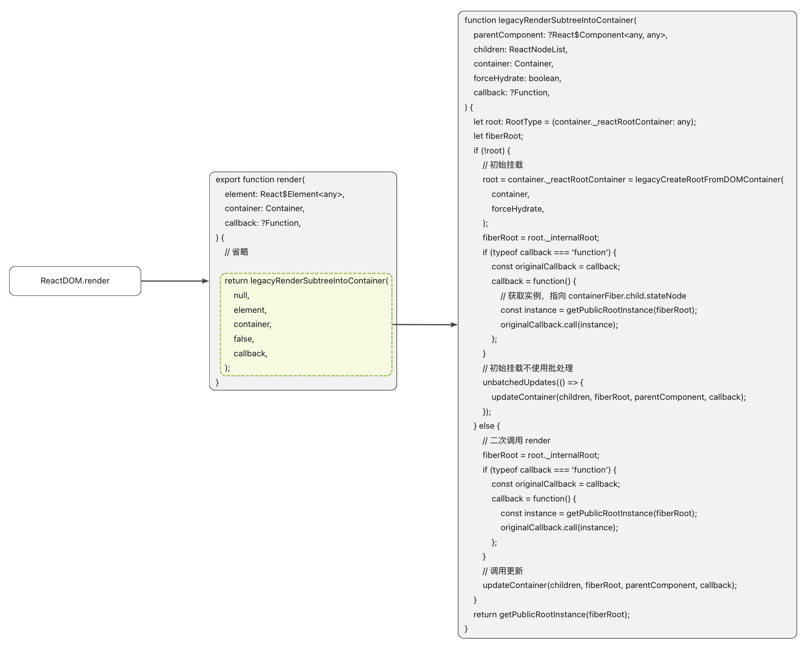 4.应用的启动 · Issue #21 · Little-Gee/blog · GitHub