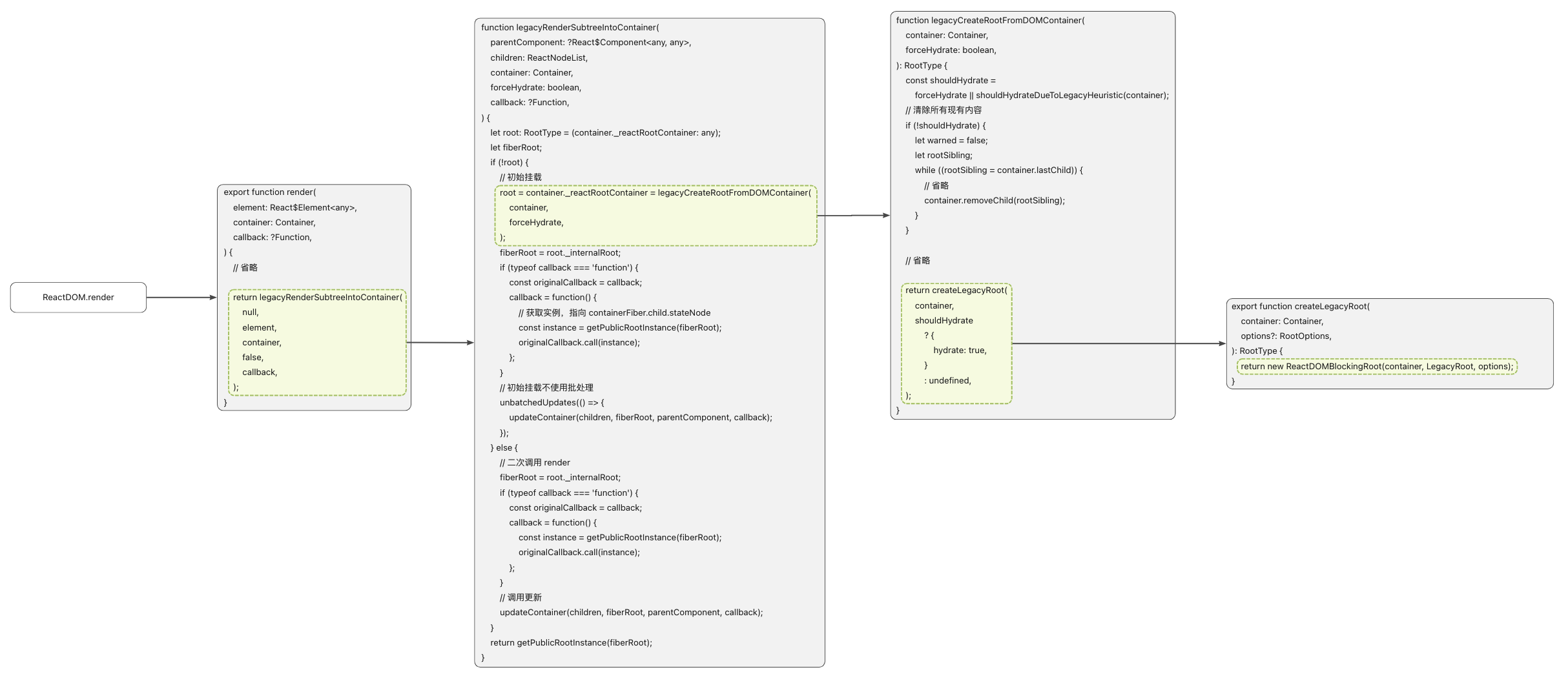 4.应用的启动 · Issue #21 · Little-Gee/blog · GitHub