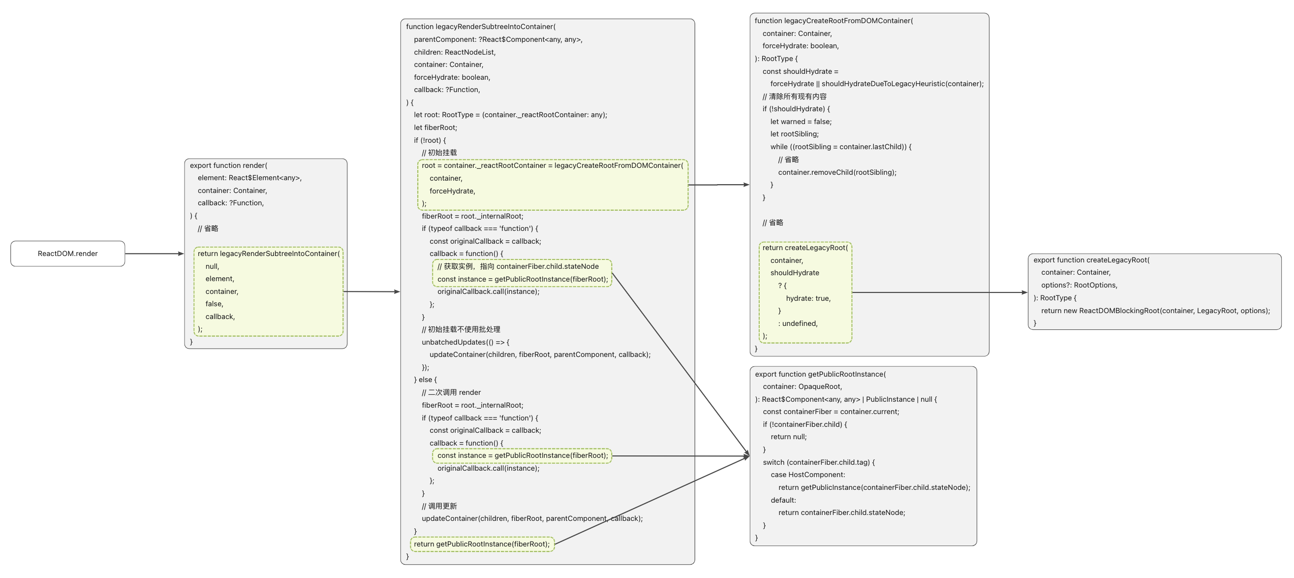 4.应用的启动 · Issue #21 · Little-Gee/blog · GitHub