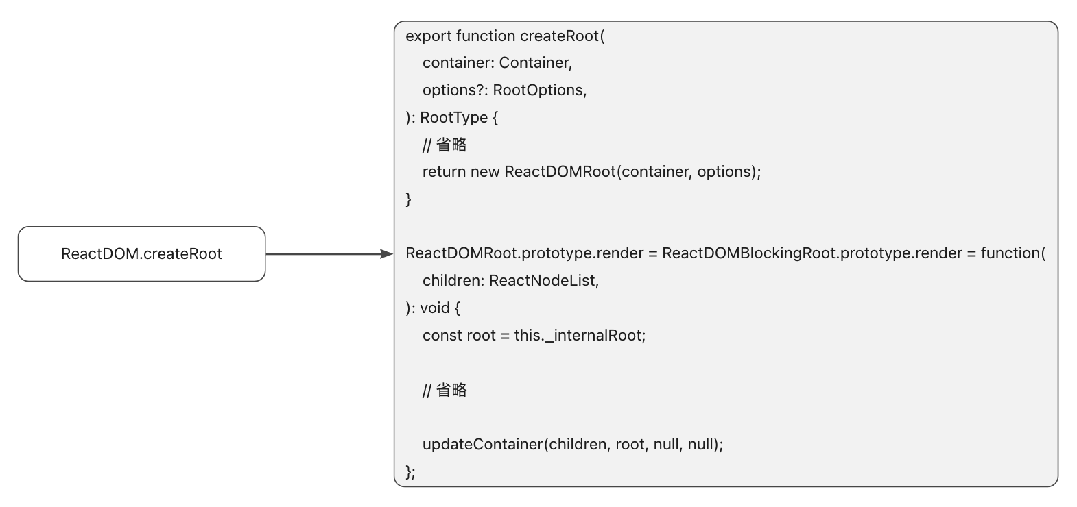4.应用的启动 · Issue #21 · Little-Gee/blog · GitHub