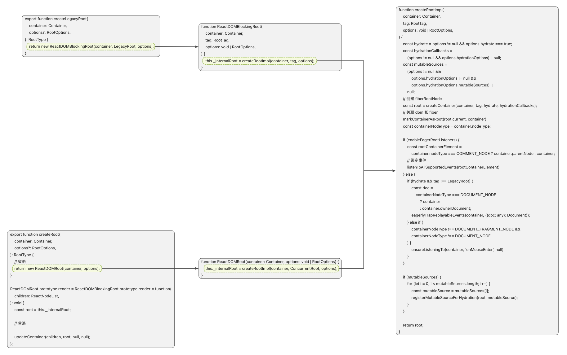 4.应用的启动 · Issue #21 · Little-Gee/blog · GitHub