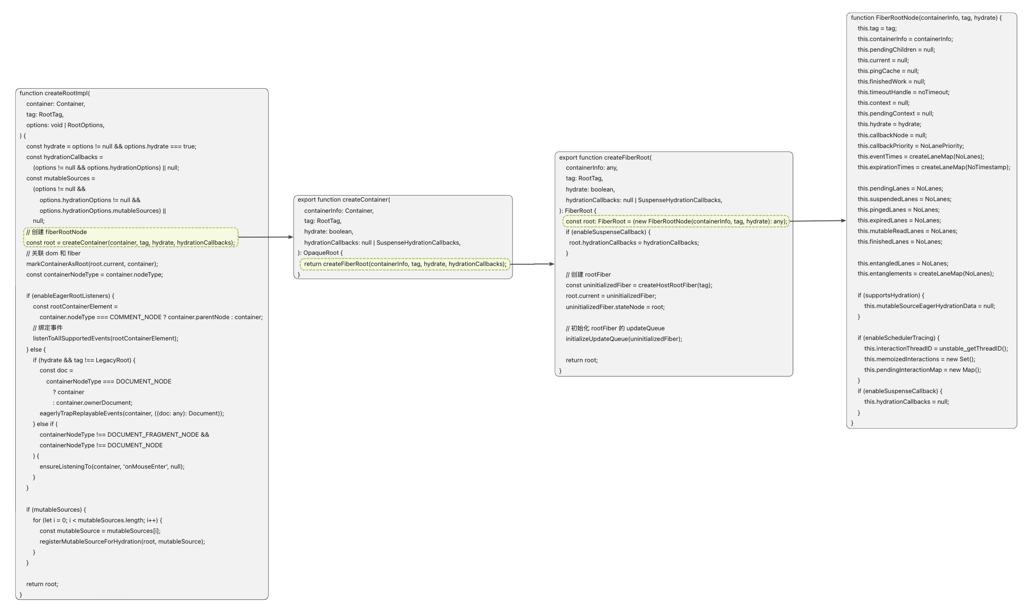 4.应用的启动 · Issue #21 · Little-Gee/blog · GitHub