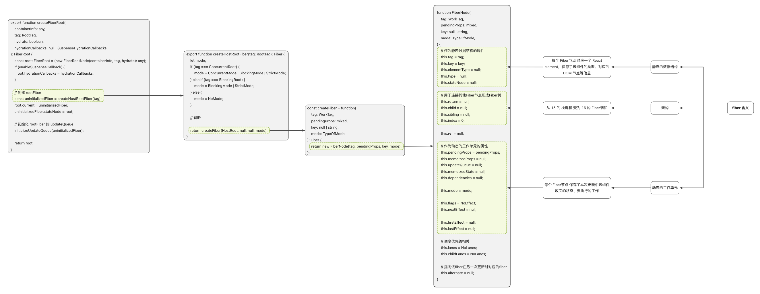 4.应用的启动 · Issue #21 · Little-Gee/blog · GitHub