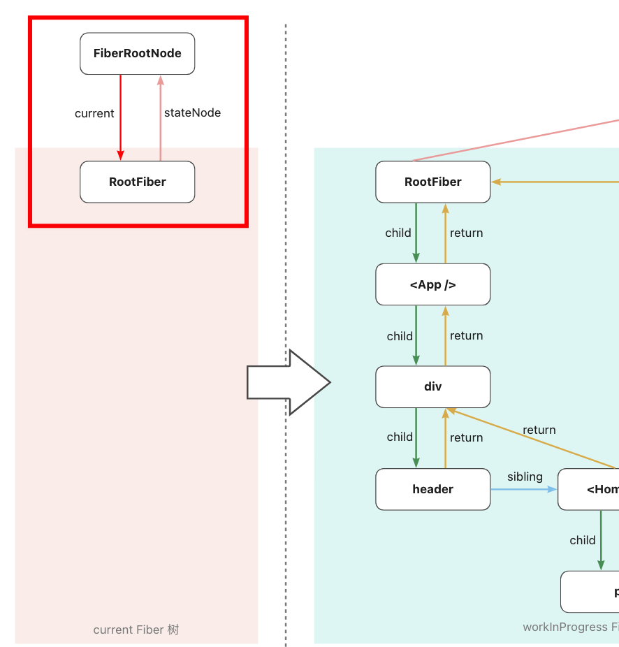 4.应用的启动 · Issue #21 · Little-Gee/blog · GitHub
