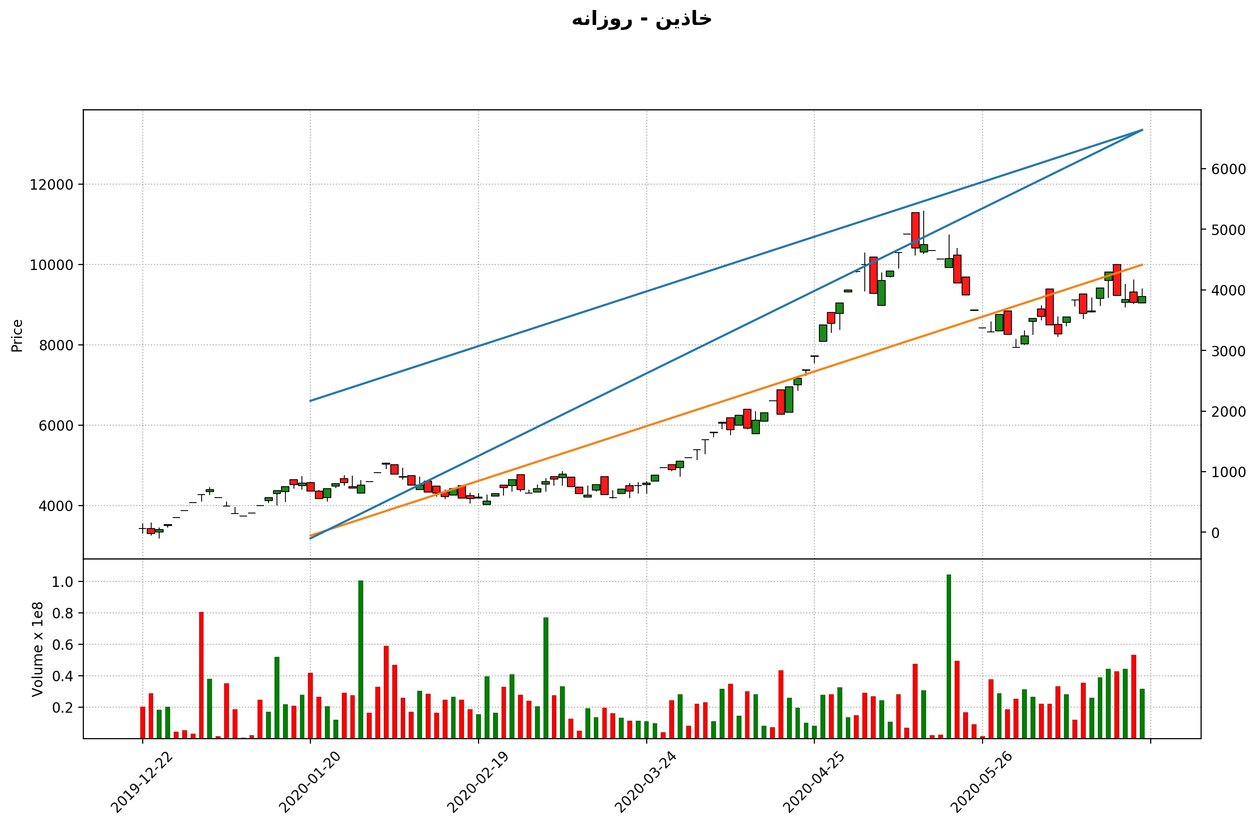 Problem with using addplot() · Issue #189 · matplotlib/mplfinance · GitHub