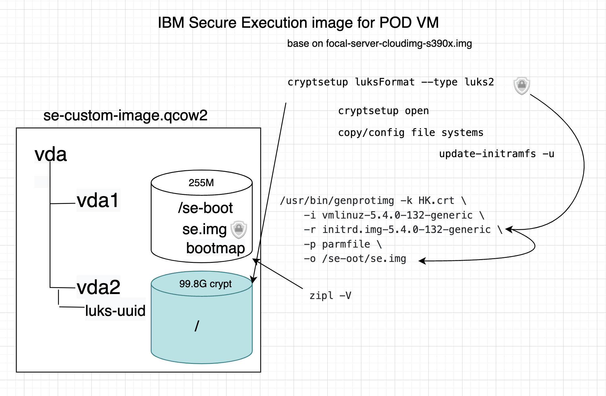 ibmcloud: Secure Execution Support for Peer Pods on IBM Cloud VPC ...