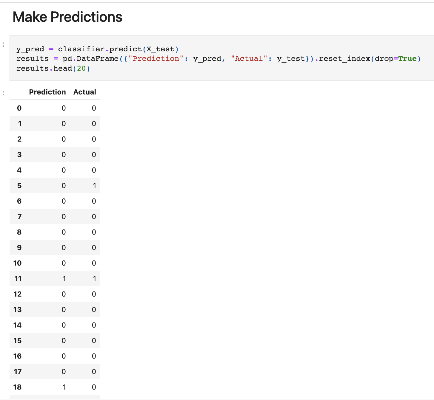 GitHub - jeancarlov/Predicting_Heart_Failure_Mortality: Group 3 - Work ...