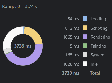 Sites is lagging because of general cosmetic filters · Issue #1995 ...