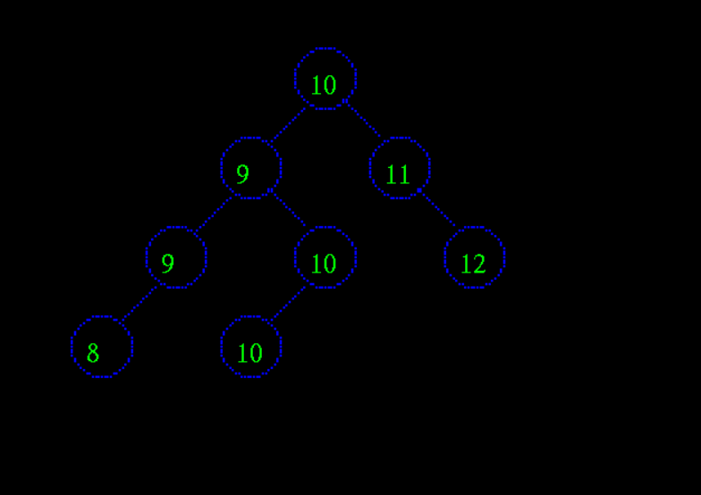 GitHub - deepanshumody/Tidy-Drawing-of-trees: Implementation of the ...
