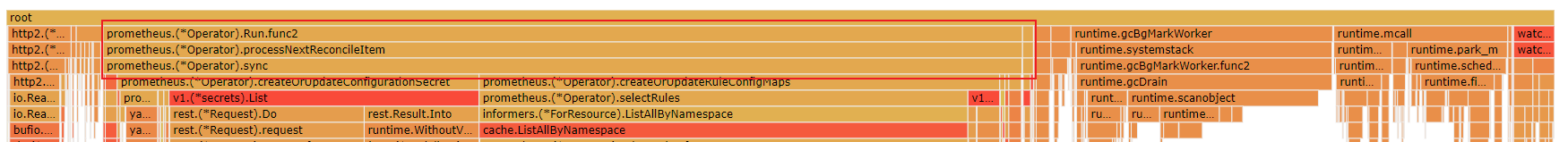 Operator CPU usage is high · Issue #4784 · prometheus-operator ...