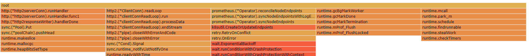 Operator CPU usage is high · Issue #4784 · prometheus-operator ...