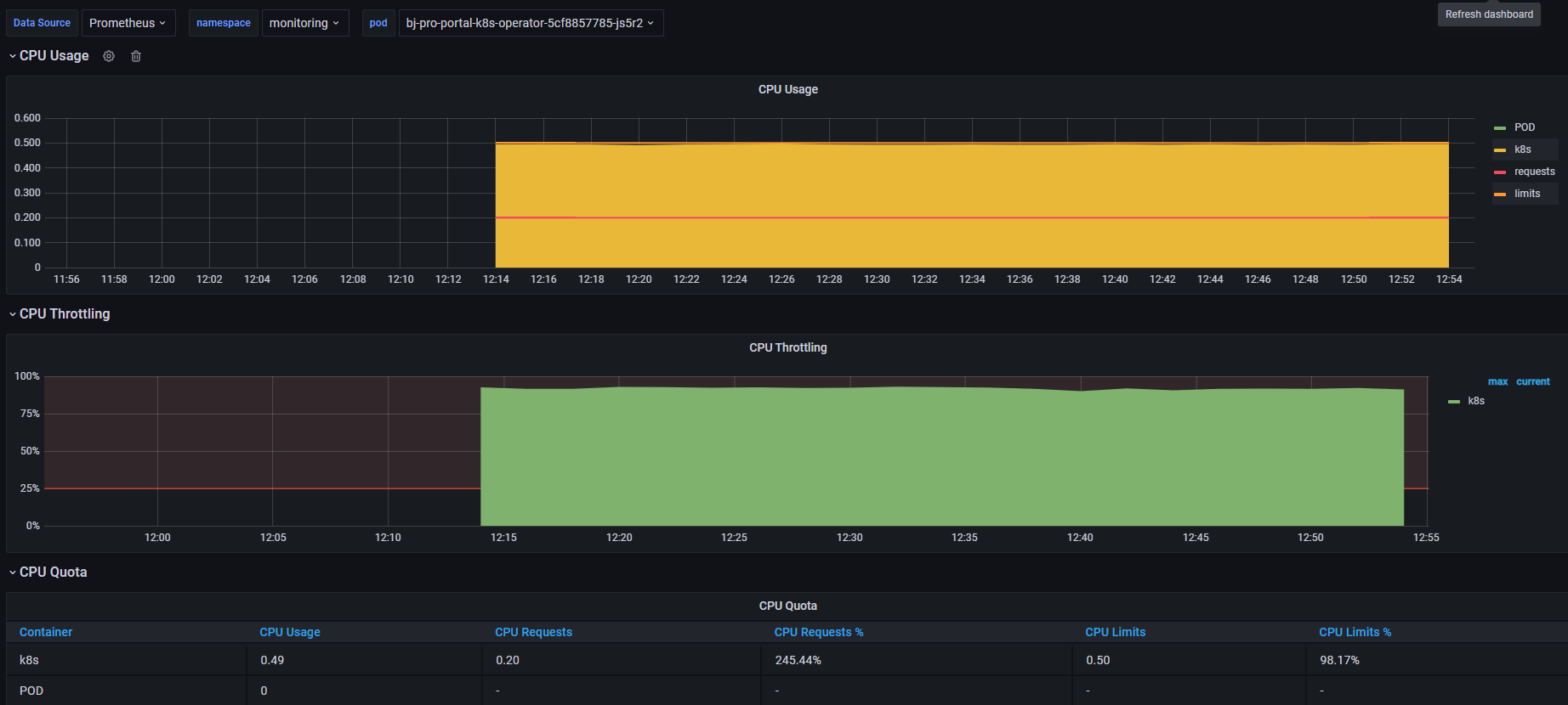 Operator CPU usage is high · Issue #4784 · prometheus-operator ...