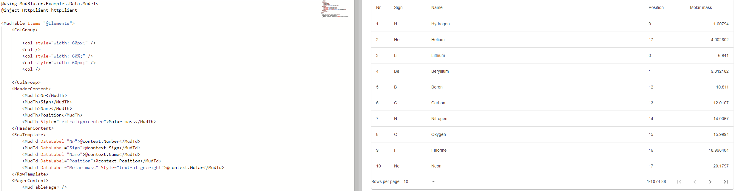 I'm having trouble using a column group sort in a table. · MudBlazor