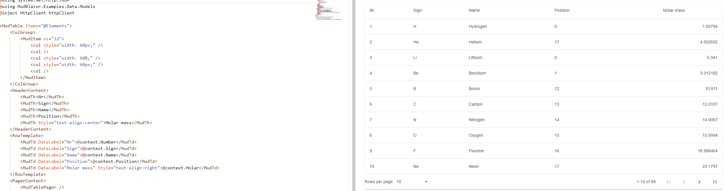 I'm having trouble using a column group sort in a table. · MudBlazor