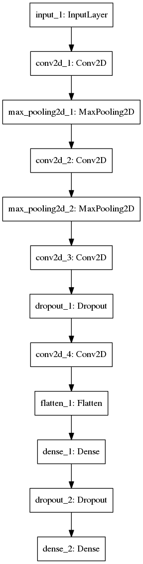 GitHub - vatch123/MNIST: Convolutional Neural Network for handwritten ...