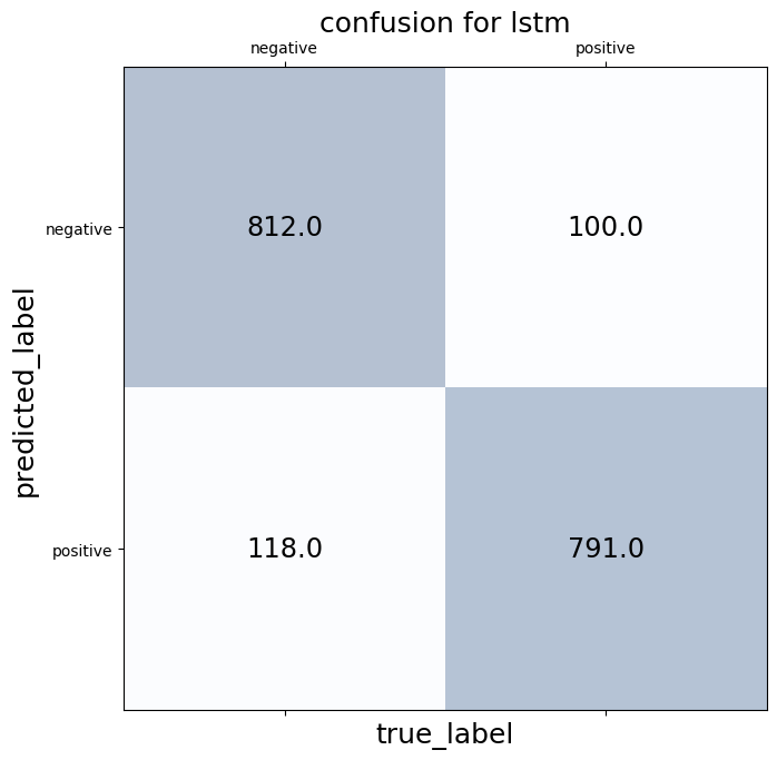 true_label_predicted_label_combo_0