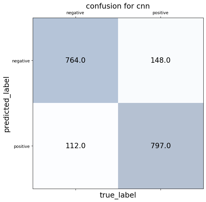 true_label_predicted_label_combo_1