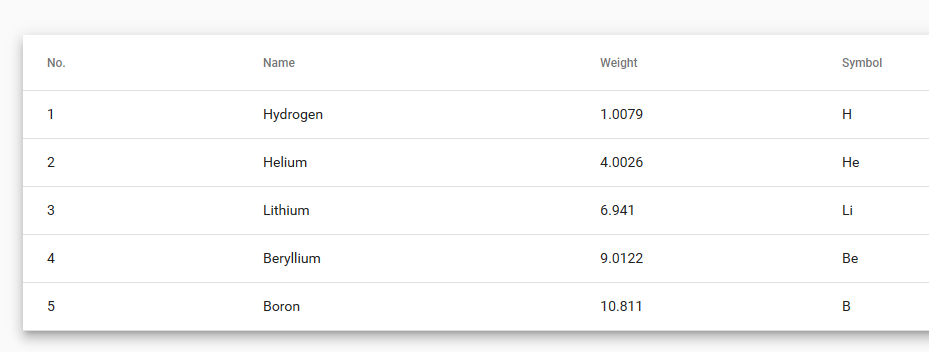 bug? 6.2.0 [Native ` ` that only applies the Material styles] · Issue ...