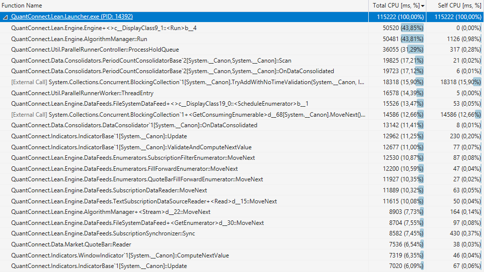 [Question] Backtesting performance · Issue #2194 · QuantConnect/Lean ...
