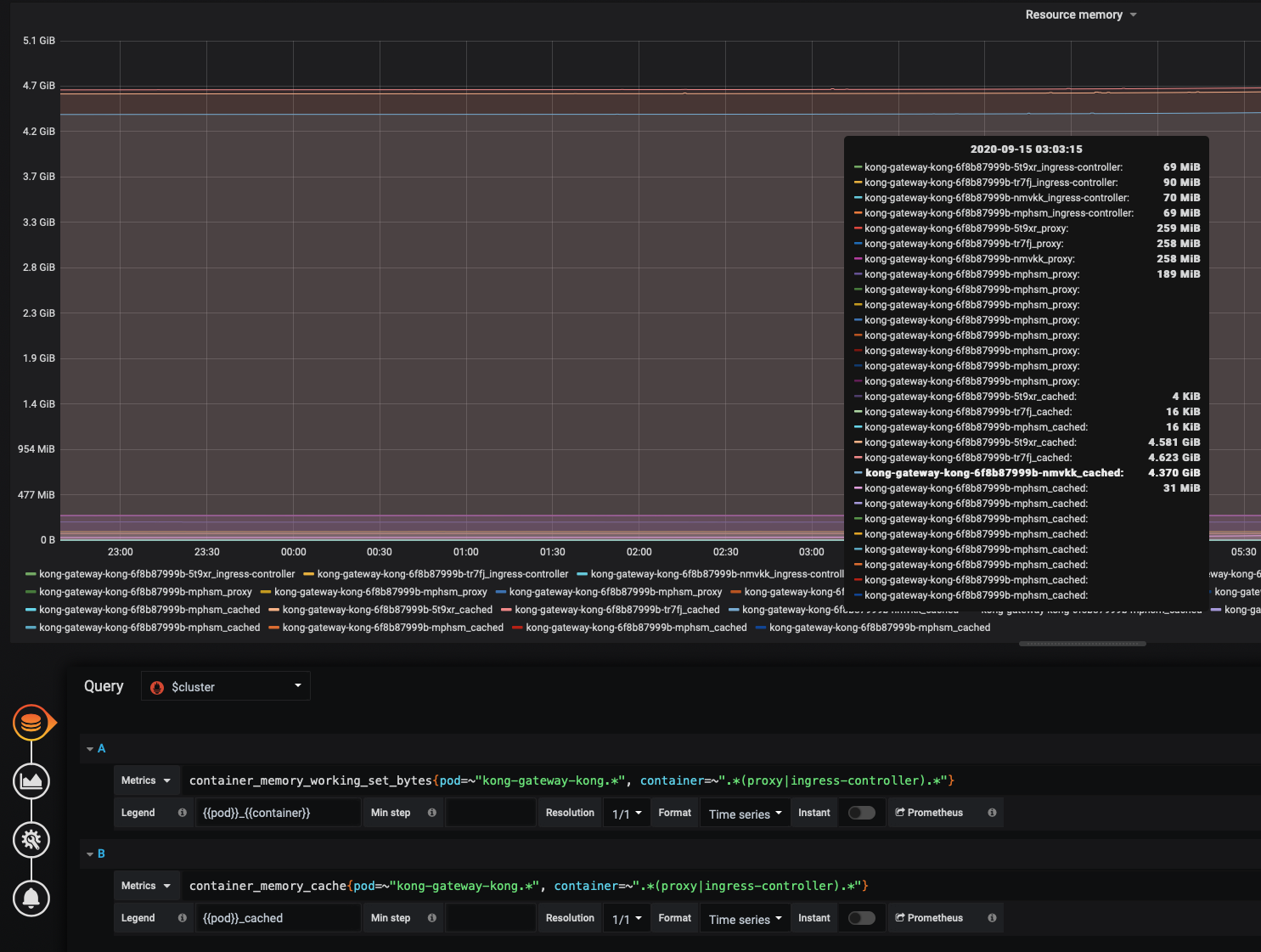 Kong proxy cache increase day by day · Issue #6343 · Kong/kong · GitHub