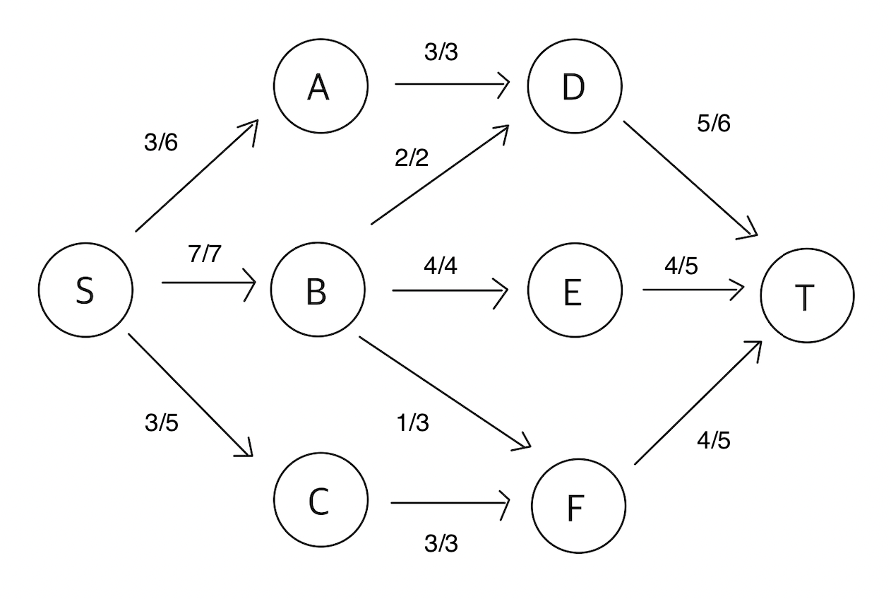 GitHub - YoonDongGwan/algorithm_mid-term: 2022-1 컴퓨터알고리즘 - 중간과제