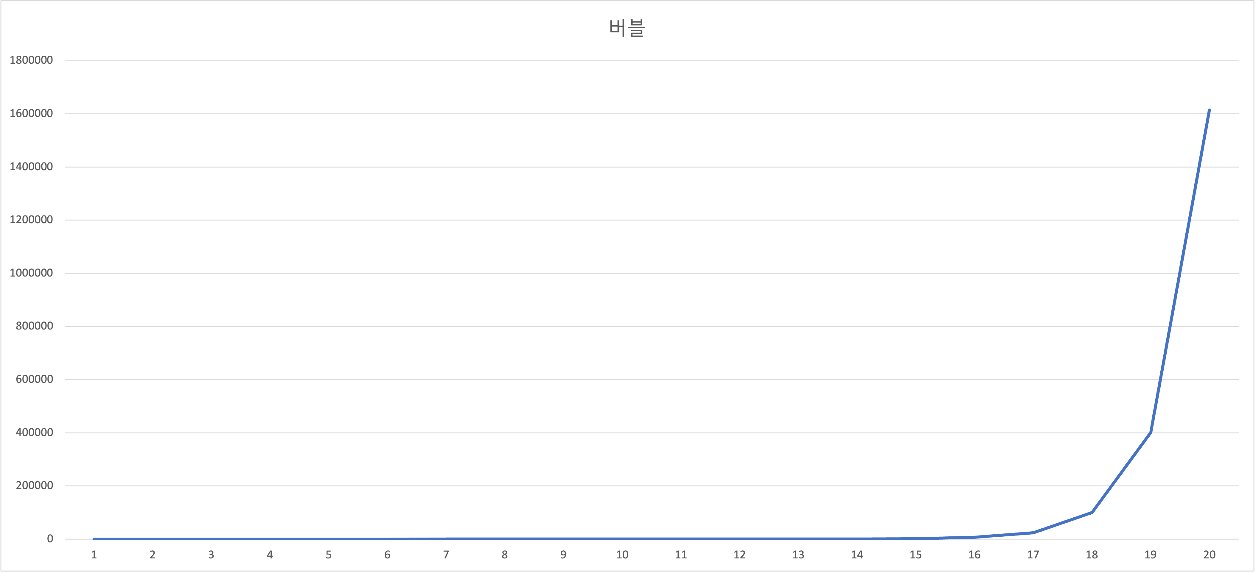 GitHub - YoonDongGwan/algorithm_final: 2022-1 컴퓨터알고리즘 기말과제
