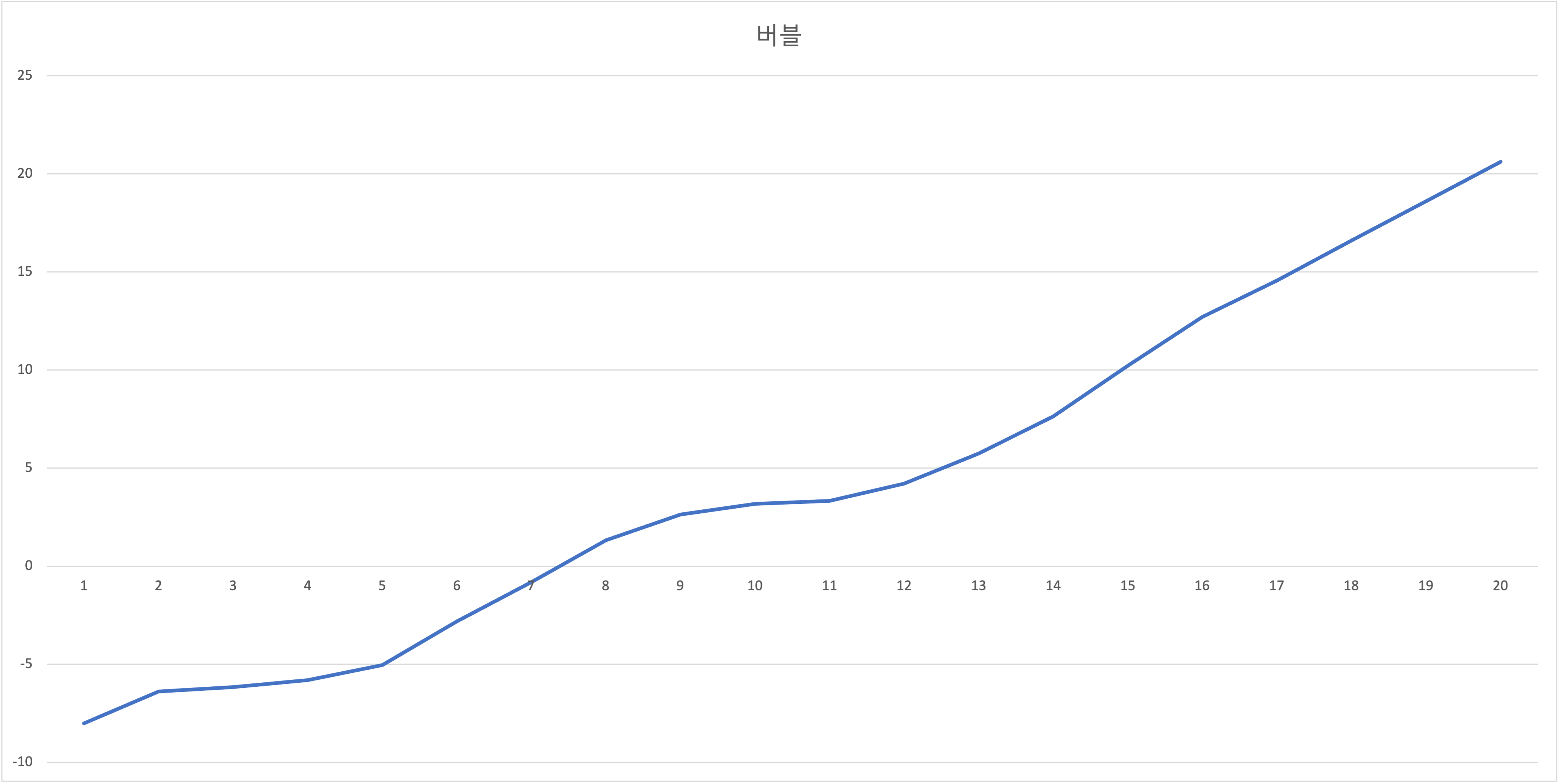 GitHub - YoonDongGwan/algorithm_final: 2022-1 컴퓨터알고리즘 기말과제