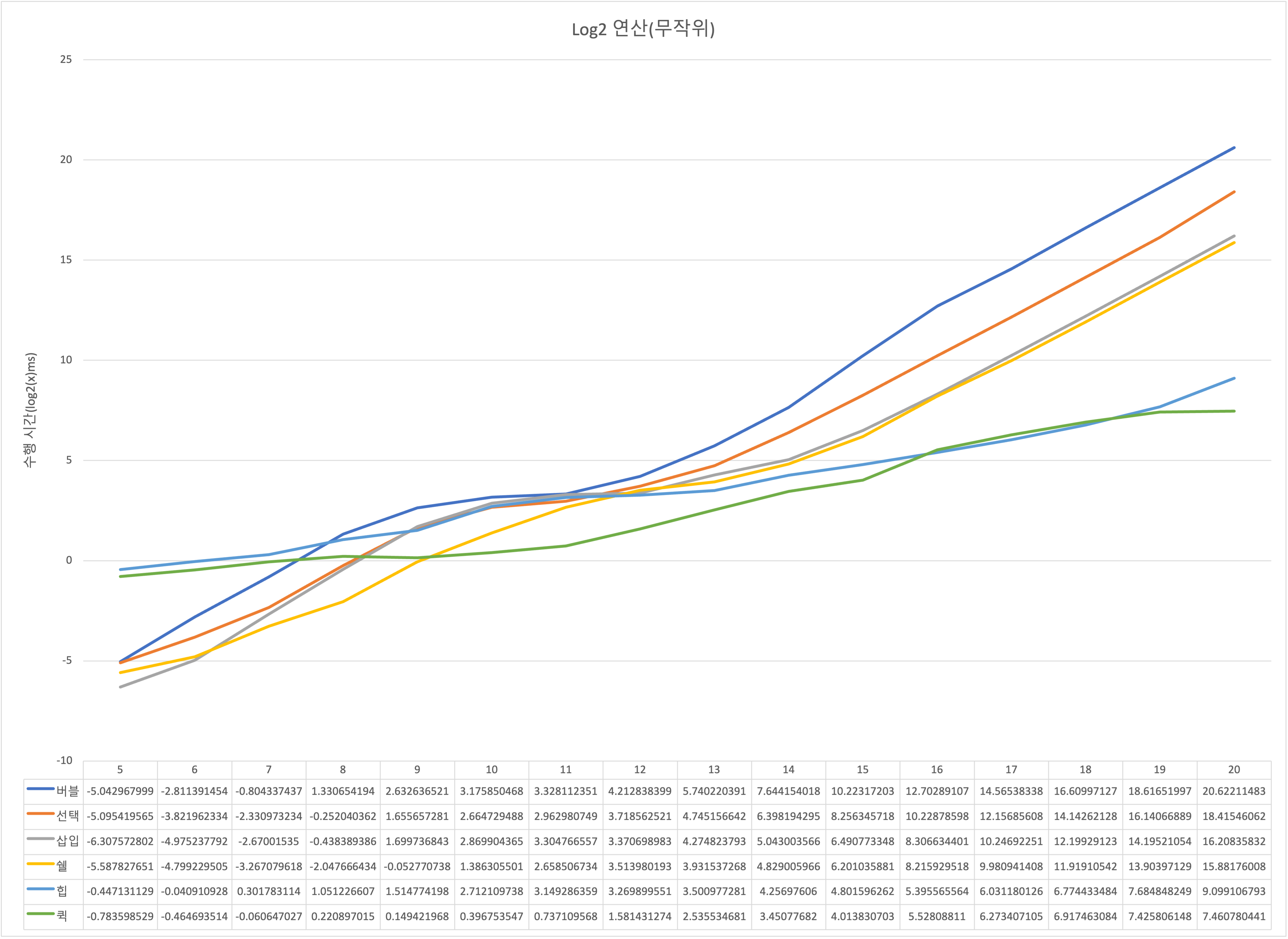 GitHub - YoonDongGwan/algorithm_final: 2022-1 컴퓨터알고리즘 기말과제