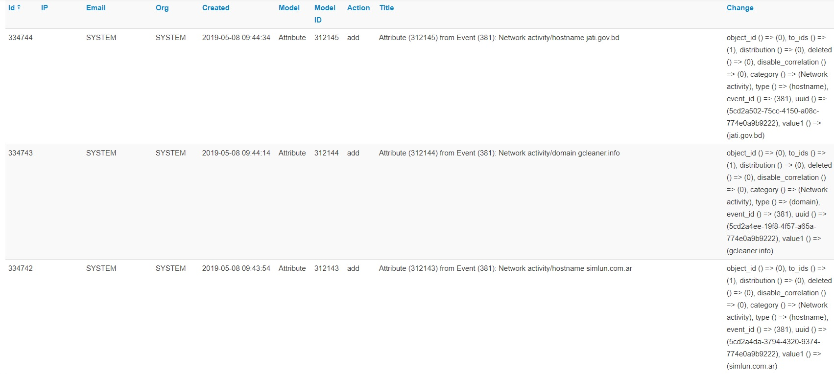 Feed fetch job stucked at 50% · Issue #4596 · MISP/MISP · GitHub