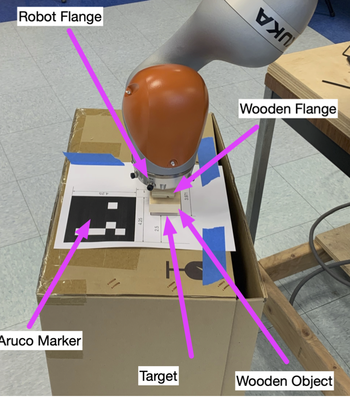 GitHub - mevilc/Robotics: All code wrt robotics