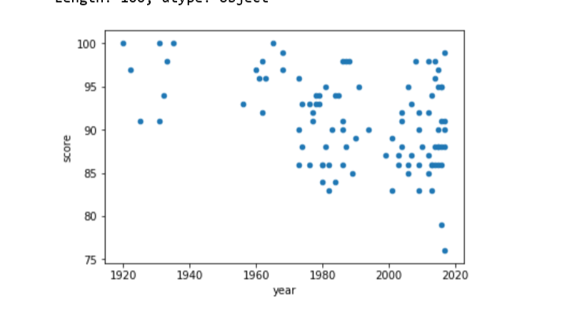 Are Horror Movies Getting Better? · Issue #141 · jsoma/data-studio ...