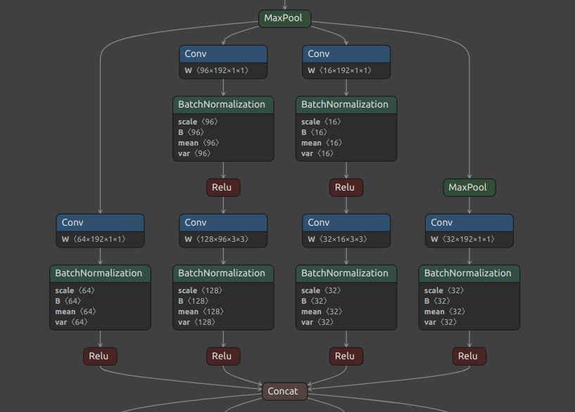 Pretrained without batch norm · Issue 2634 · pytorch/vision · GitHub