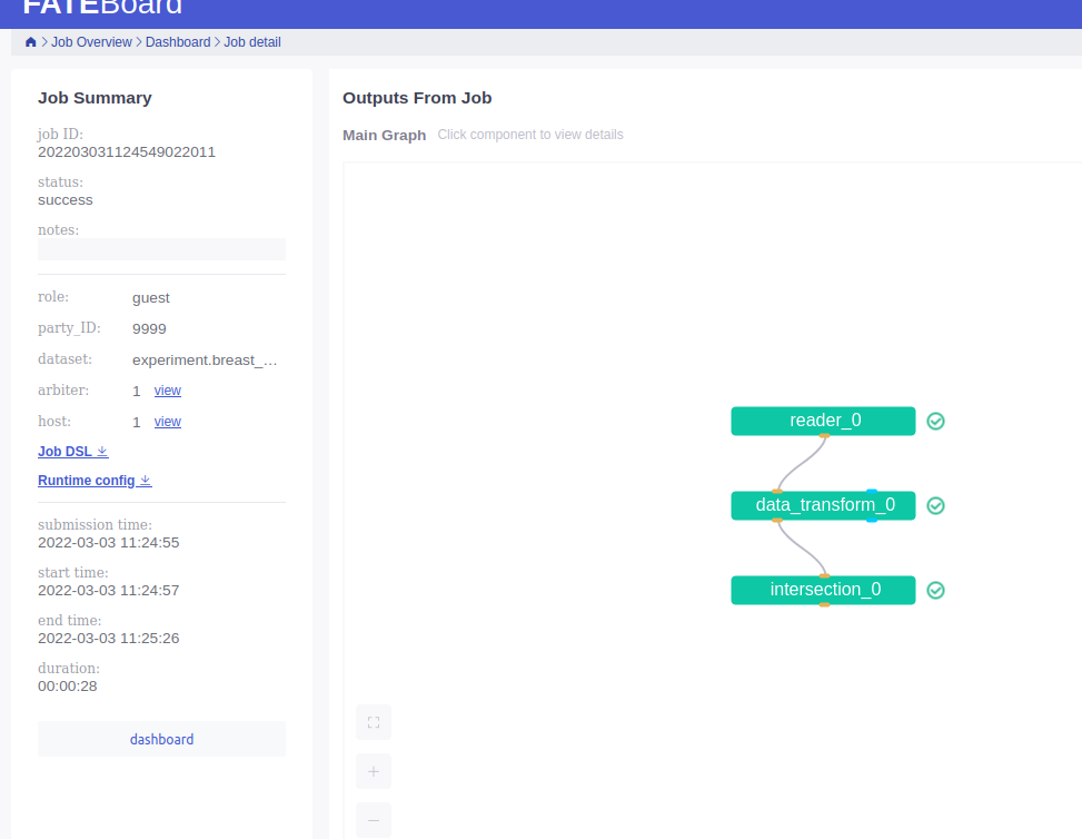 1.7相比1.6性能较差 · Issue #3565 · FederatedAI/FATE · GitHub