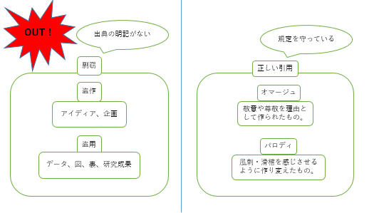 大学教授は大喜び 学生は戦々恐々のコピペ判定サイト 剽窃チェッカー Gigazine