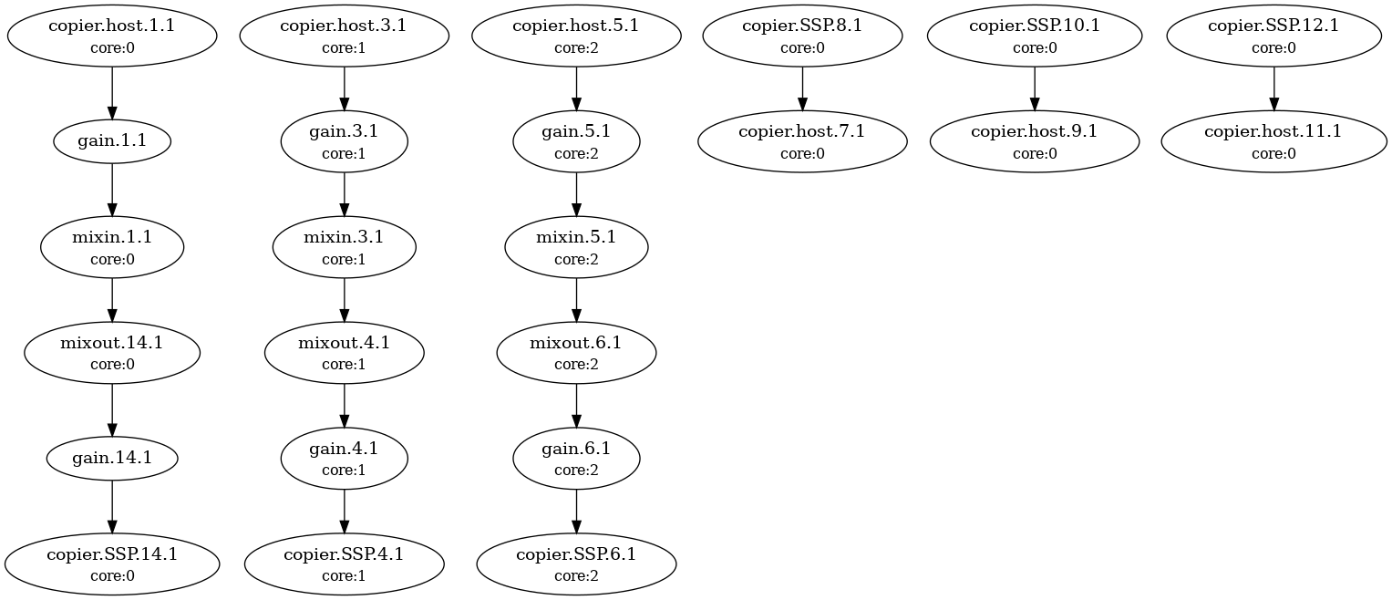 sof-mtl-nocodec-multicore