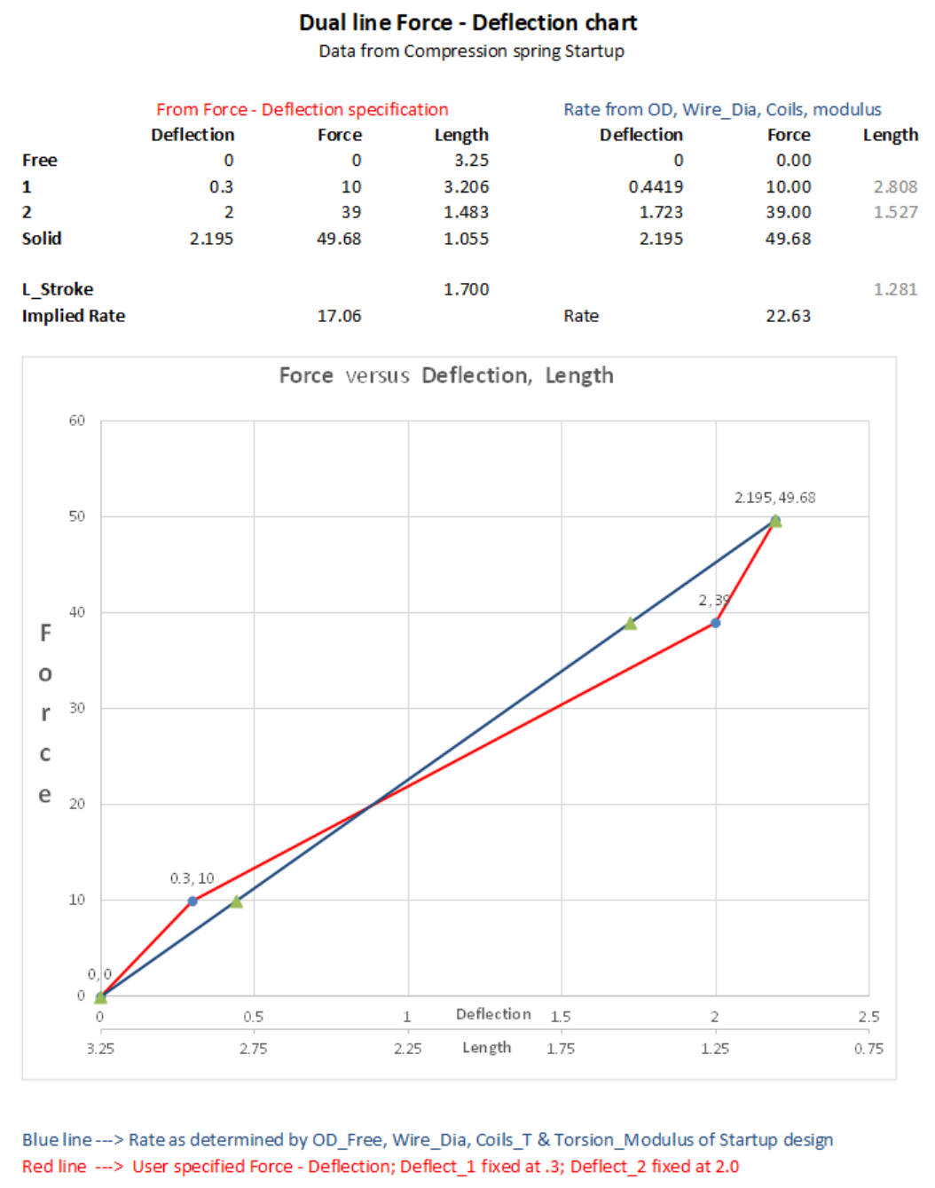 Make force vs deflection graph view · Issue 466 · thegrumpys/odop · GitHub