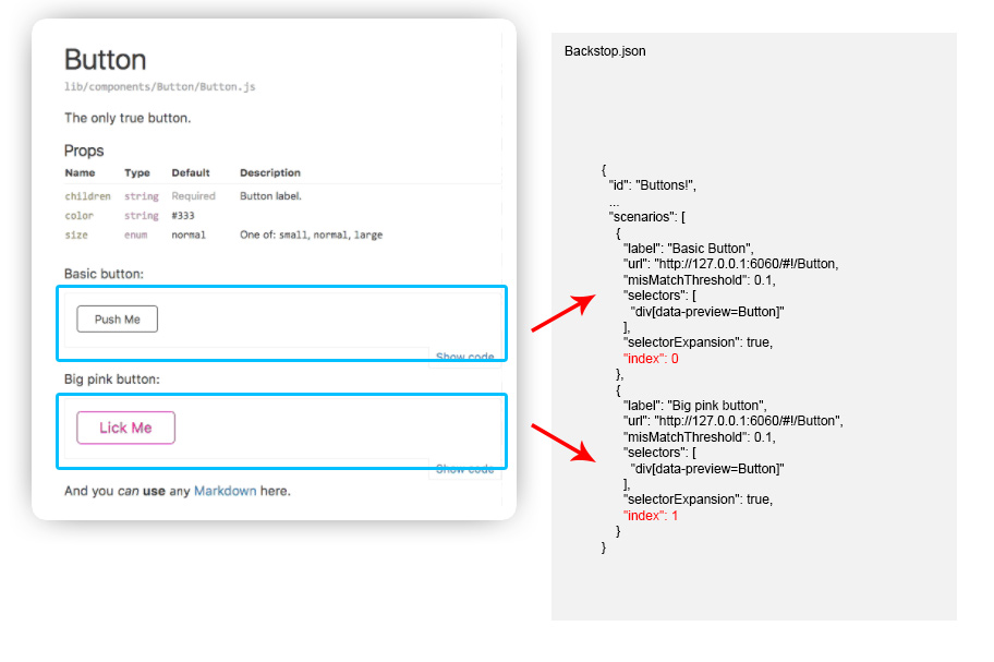 Integrating backstop scenarios with reactstyleguidist's use cases
