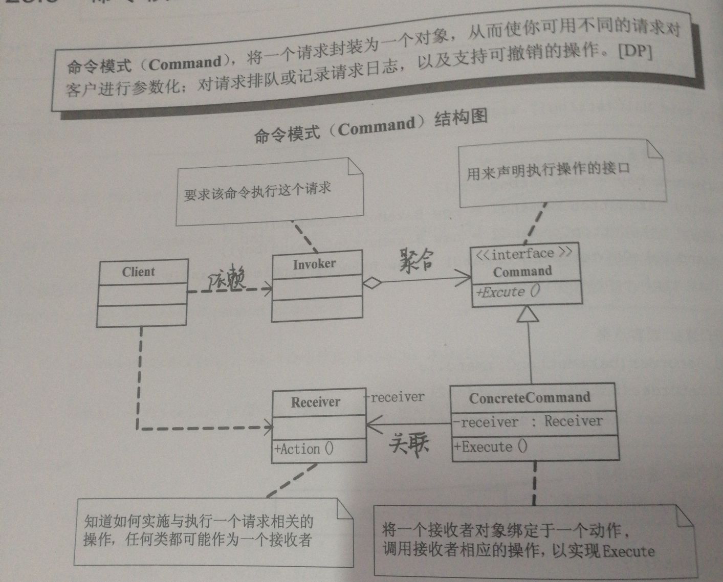 GitHub - Megumin-Jay/Design-Pattern: 学习设计模式在游戏开发中的应用 · GitHub