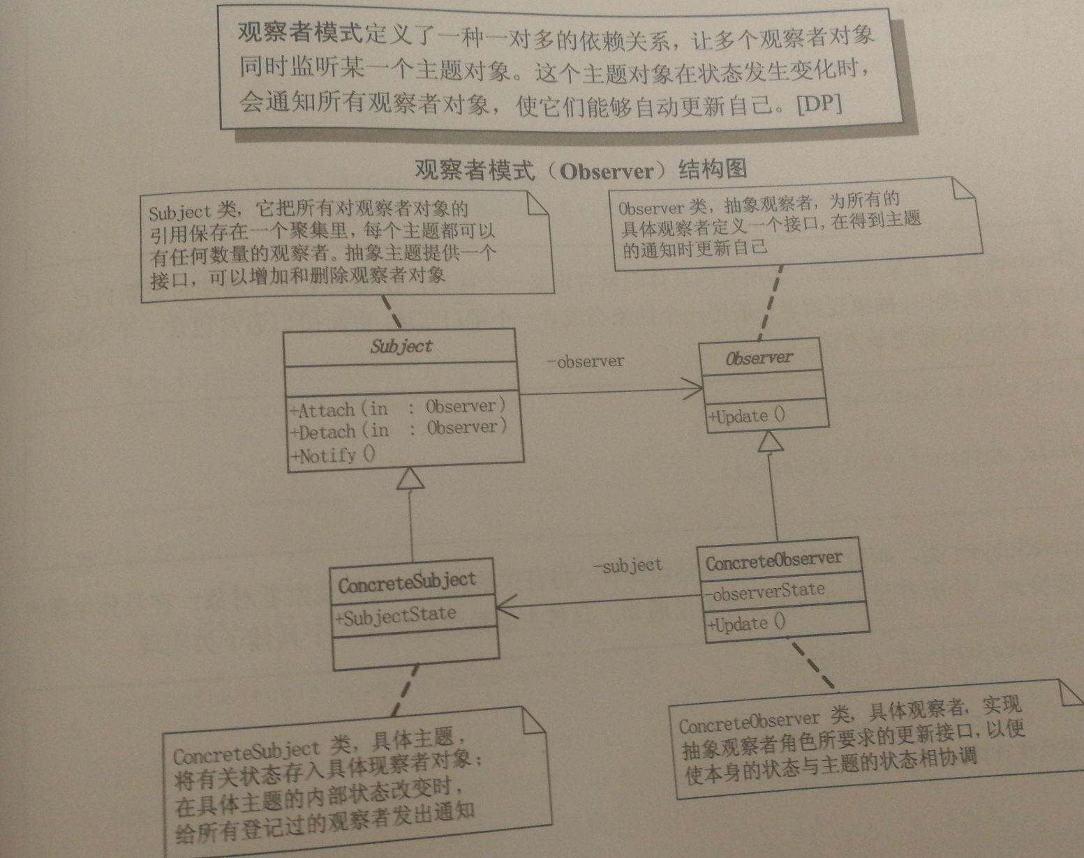 GitHub - Megumin-Jay/Design-Pattern: 学习设计模式在游戏开发中的应用 · GitHub