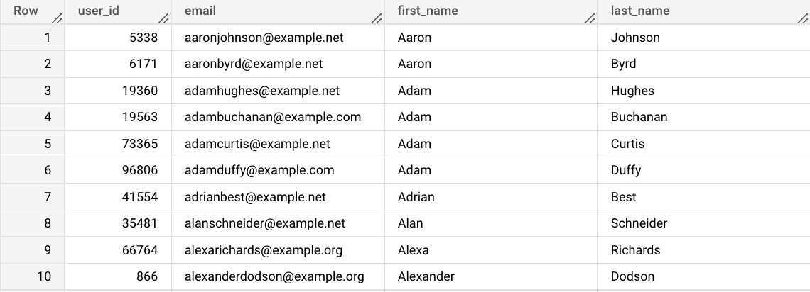 GitHub - renoramadhan/BigQuery-EDA-Cohort-Analysis